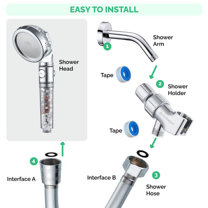 Pommeau de douche Ecopower Original